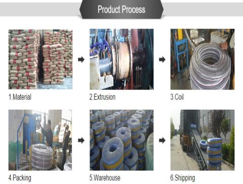Production Process of Weaving Steel Wire Air Hose