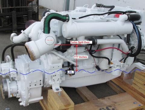 The Method of Correct Preservation of Ship Exhaust Hoses