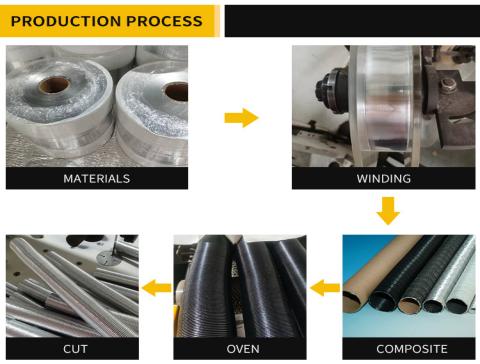 Production Process of Air Conditioning Hose
